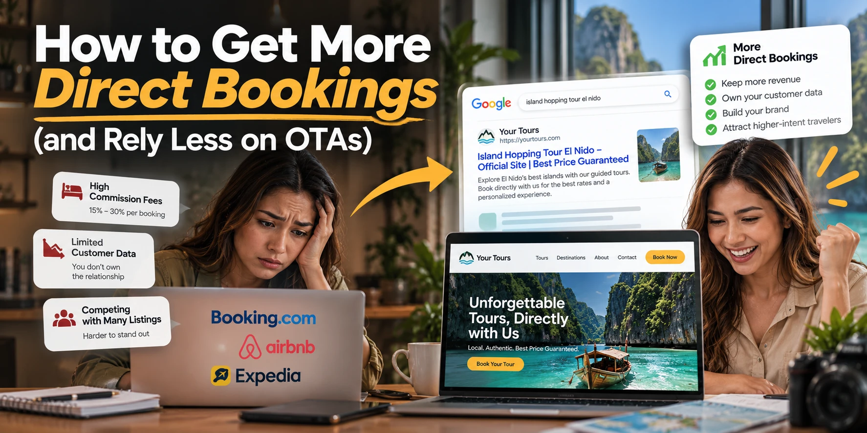 Tour operator moving from OTA listings with high commissions to a direct booking website found on Google